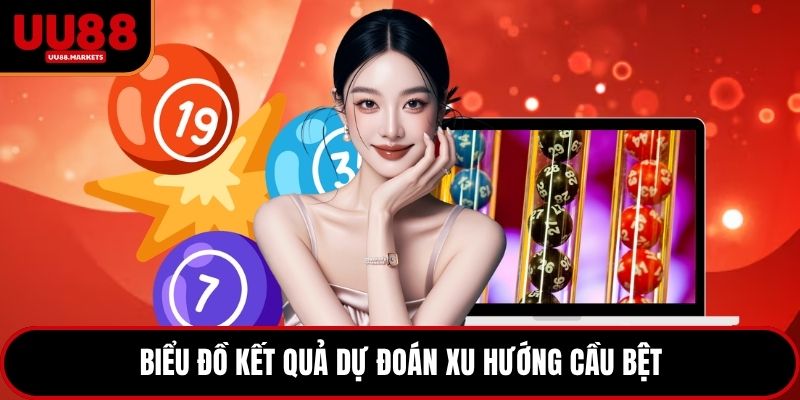 Biểu đồ kết quả dự đoán xu hướng cầu bệt